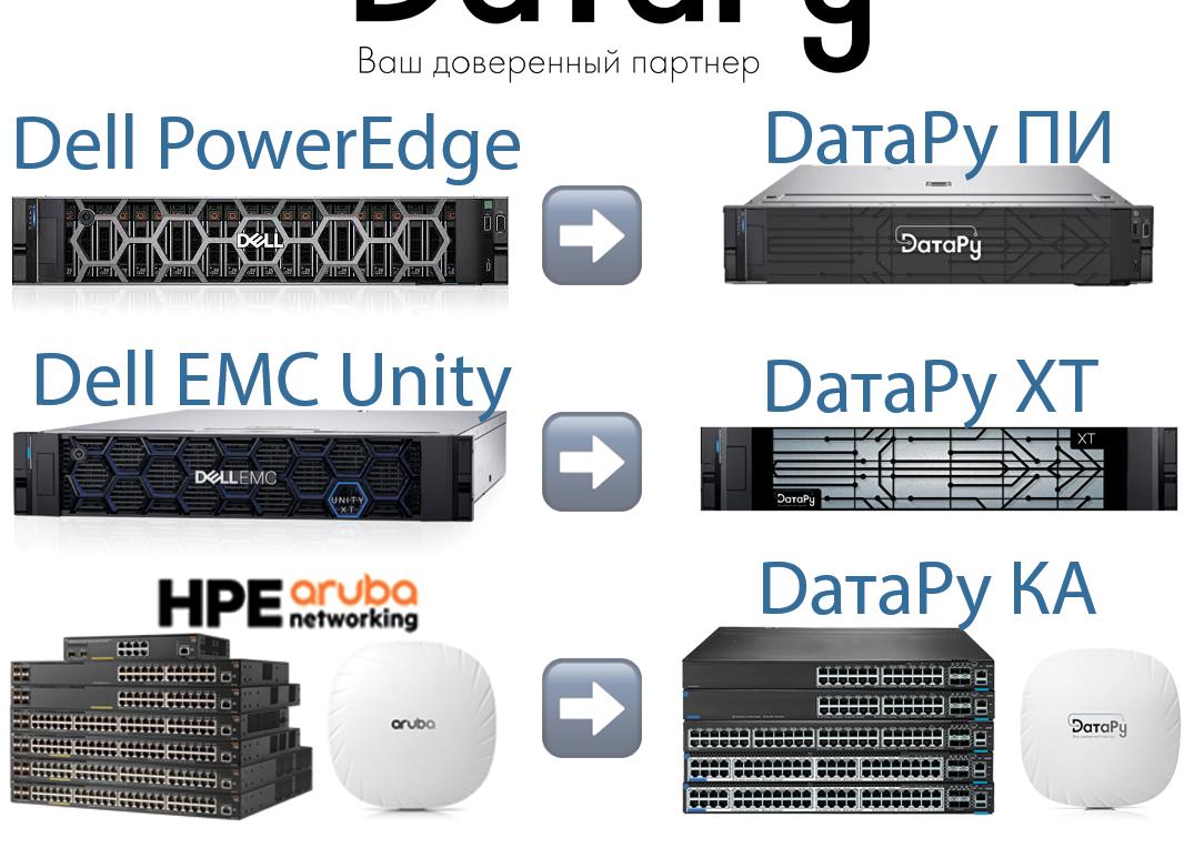 Линейка серверного оборудования от «DатаРу» была дополнена новыми моделями