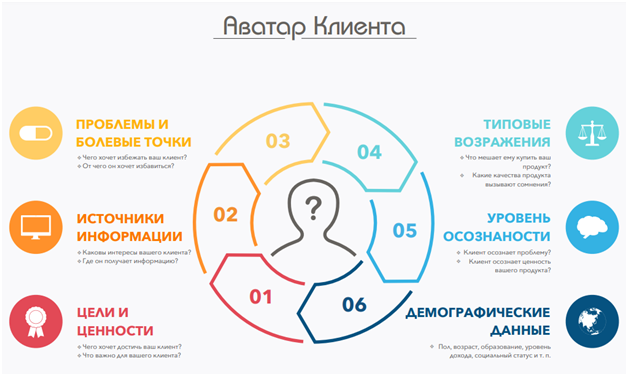 Омниканальный маркетинг: Как разработать стратегию для гарантированного увеличения продаж 3