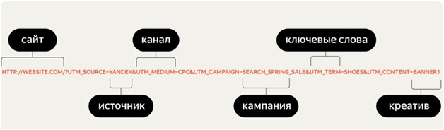 Что такое UTM-метки и как они помогают отследить результаты продвижения 1