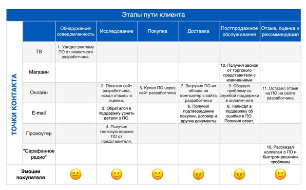 Омниканальный маркетинг: Как разработать стратегию для гарантированного увеличения продаж 4