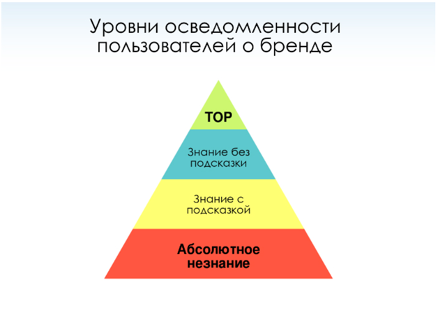 Как оценить и повысить узнаваемость компании: Детальный разбор способов 7