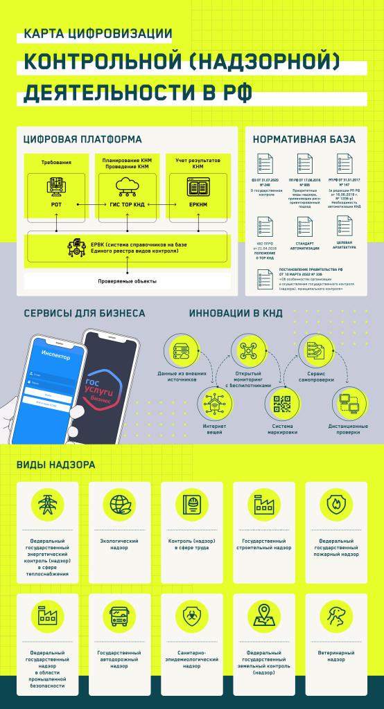 Проверки бизнеса в цифровом формате: что изменится с 2025 года?