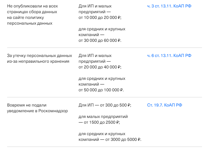 Как работать с персональными данными клиентов в 2024 году 19