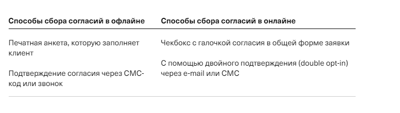 Как работать с персональными данными клиентов в 2024 году 2