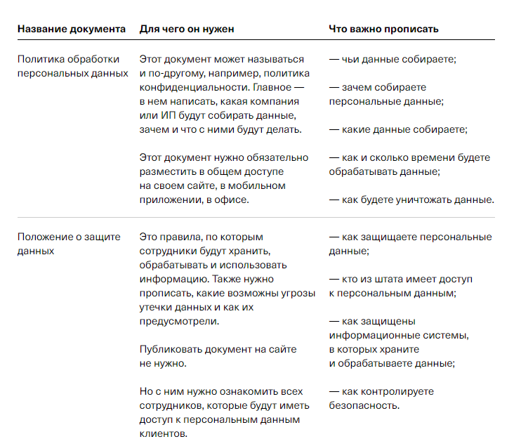 Как работать с персональными данными клиентов в 2024 году 7