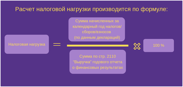 Налоговая нагрузка: Как правильно рассчитать и для чего это необходимо 2