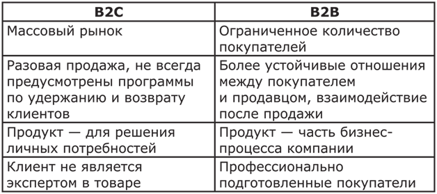 Как правильно отвечать на отзывы клиентов компании: Чек-лист с примерами 7