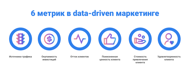 Data-driven подход: Управление продуктом на основе данных 3