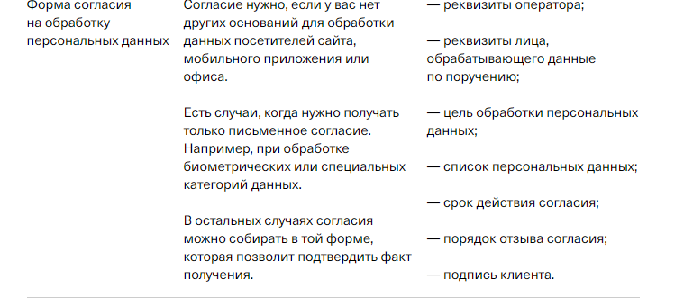 Как работать с персональными данными клиентов в 2024 году 8