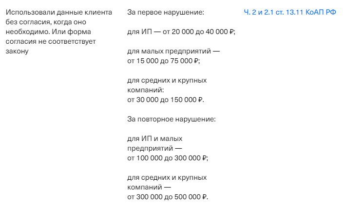 Как работать с персональными данными клиентов в 2024 году 17