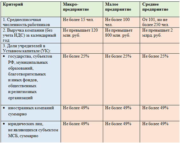 Статус малого предприятия: Что дает бизнесу и как его получить 1