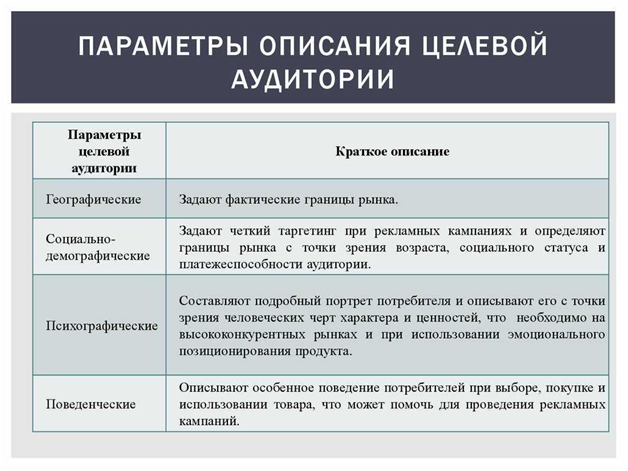 Разработка SMM-стратегии: пошаговый план продвижения в соцсетях и чек-лист 1