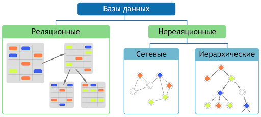 База MongoDB для хранения неструктурированных данных: обзор для веб-разработчиков и аналитиков