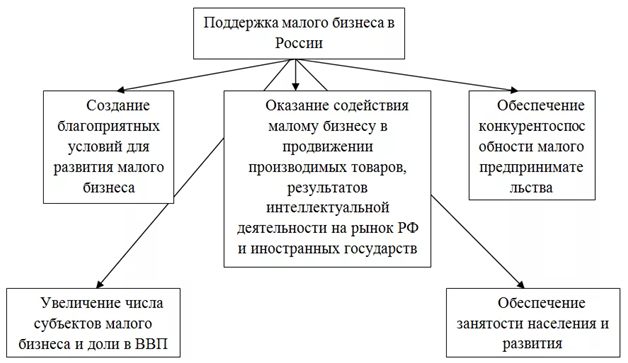 Статус малого предприятия: Что дает бизнесу и как его получить 4