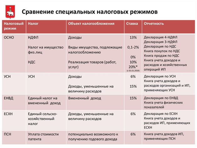 Налоговая нагрузка: Как правильно рассчитать и для чего это необходимо 4