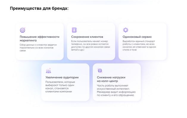 Омниканальный маркетинг: Как разработать стратегию для гарантированного увеличения продаж 1