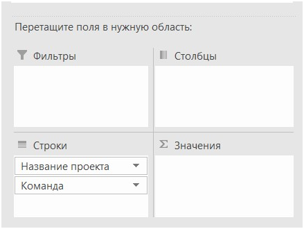 Как сделать сводную таблицу Excel: Пошаговая инструкция 2