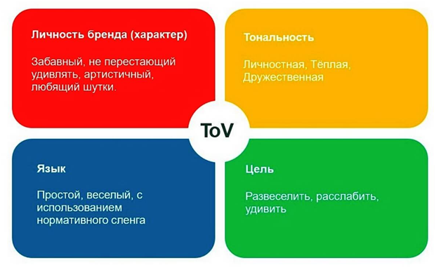 Что такое tone of voice в маркетинге: Подробный разбор с примерами 6