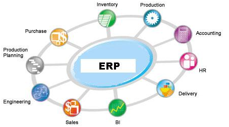 ERP-система: разбор преимуществ внедрения в компании и для кого она подходит 3