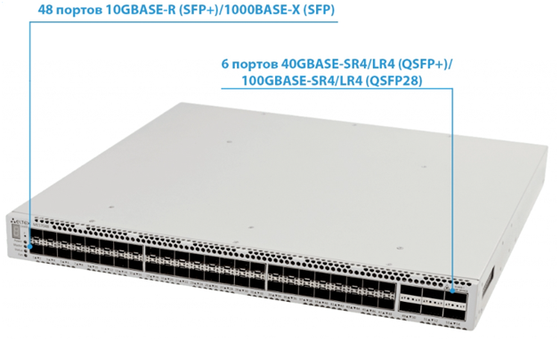 Опыт настройки коммутатора агрегации Eltex MES7048 2