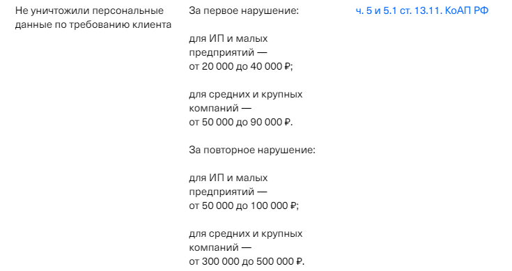 Как работать с персональными данными клиентов в 2024 году 18