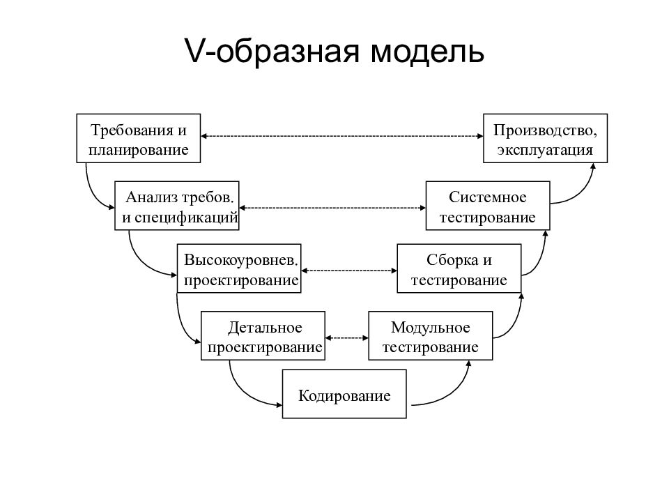 Какие вопросы тестировщику могут задать на собеседовании: Подробный разбор для соискателей 12