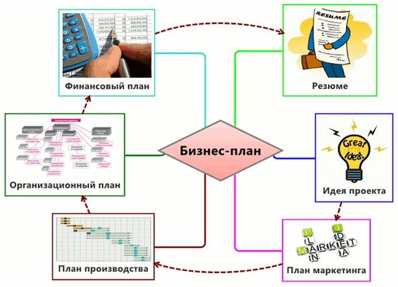 Что такое бизнес-план и зачем он нужен 2