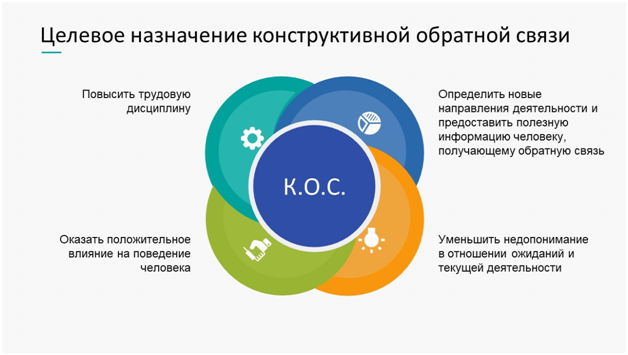 Как давать обратную связь сотрудникам, партнёрам и клиентам 2