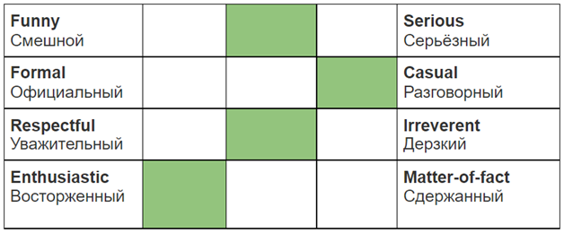 Что такое tone of voice в маркетинге: Подробный разбор с примерами 7