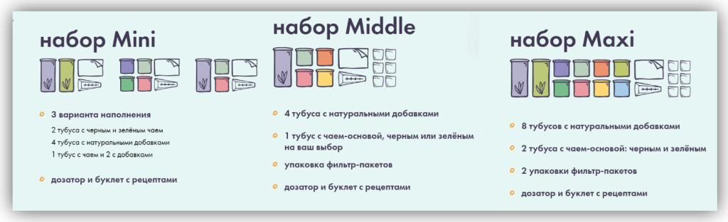 Что подарить клиентам или как мы заработали десятки миллионов на новом направлении бизнеса 6