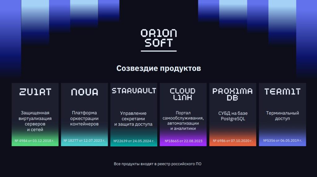 Cистема Termit поддерживает безопасное удаленное подписание документов через КриптоПро CSP 1