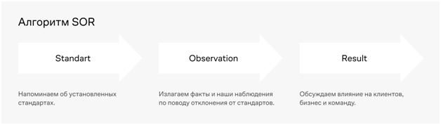 Как давать обратную связь сотрудникам, партнёрам и клиентам 5