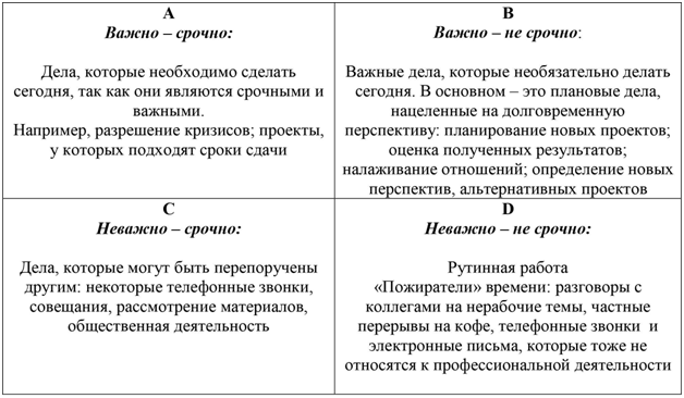 Матрица Эйзенхауэра: Как руководителю эффективно управлять своим временем 2