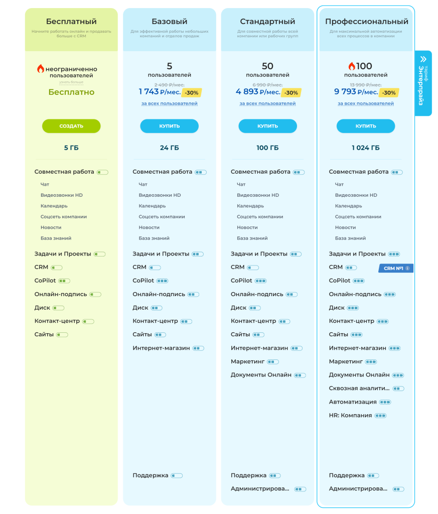 Как мы не смогли внедрить CRM или что не так с Битрикс24 4