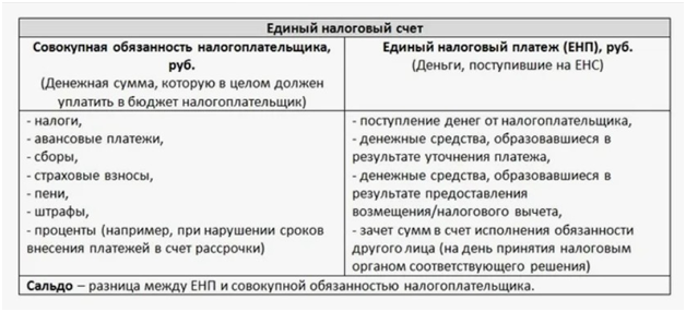 Как бизнесу вернуть переплату из налоговой и как она может возникнуть