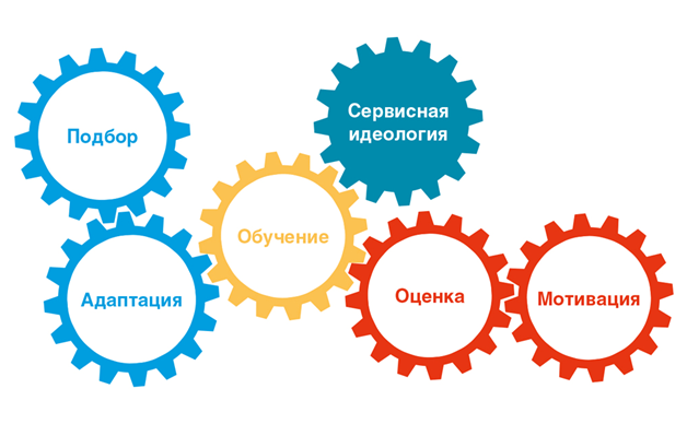 Автоматизация HR-процессов: Подробное руководство и разбор преимуществ 1