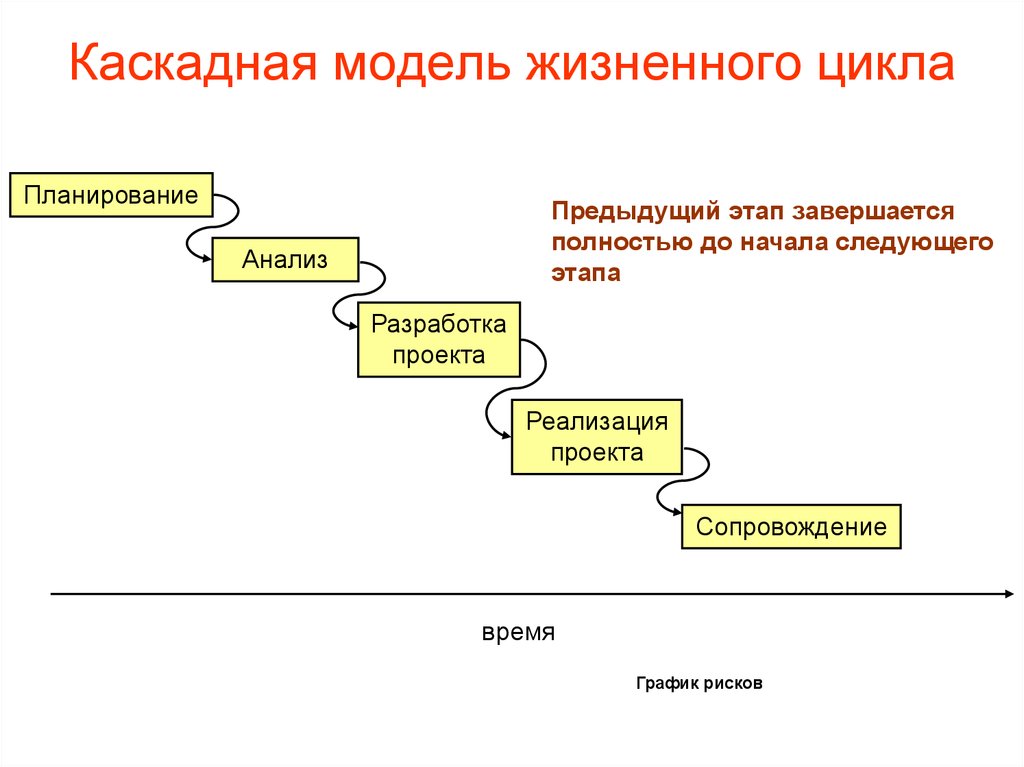 Какие вопросы тестировщику могут задать на собеседовании: Подробный разбор для соискателей 11