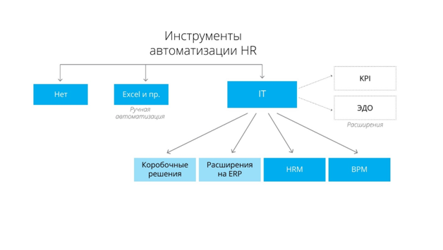 Автоматизация HR-процессов: Подробное руководство и разбор преимуществ 4