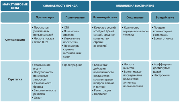 Как оценить и повысить узнаваемость компании: Детальный разбор способов