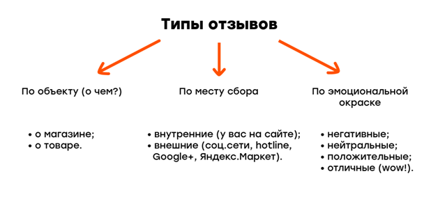 Как правильно отвечать на отзывы клиентов компании: Чек-лист с примерами