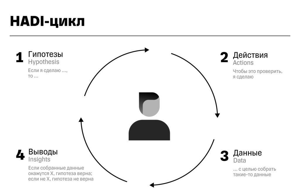 Бизнес-гипотеза: Какие инструменты помогут понять, стоит ли запускать продукт 1