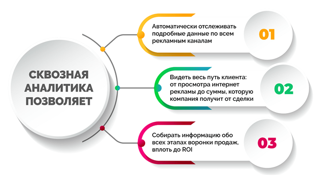 Как работает сквозная аналитика, и для чего она нужна бизнесу 4