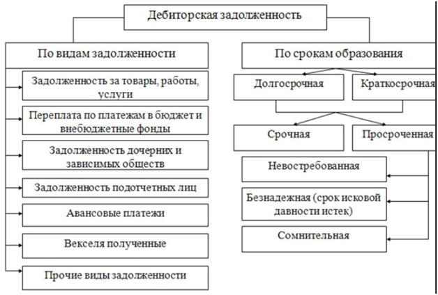 Дебиторская задолженность: Как разработать и верно применять регламент 1