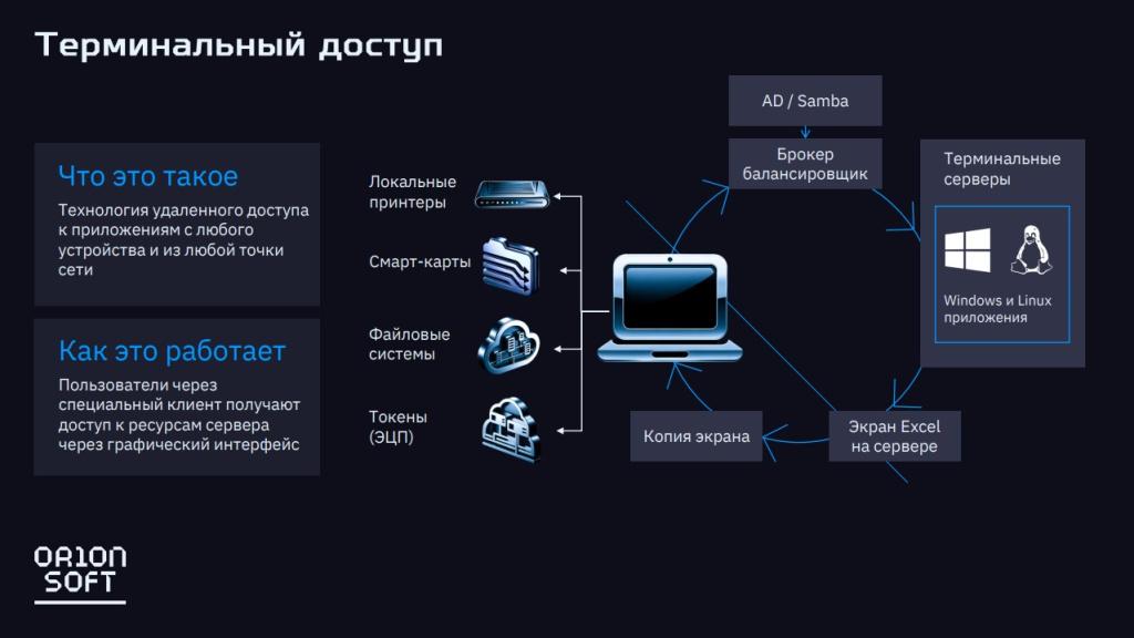 Cистема Termit поддерживает безопасное удаленное подписание документов через КриптоПро CSP