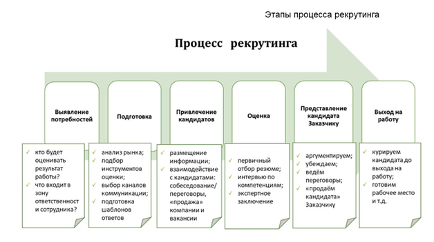 Автоматизация HR-процессов: Подробное руководство и разбор преимуществ 5