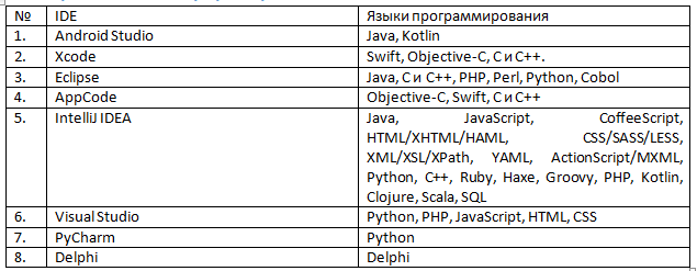 Обзор ТОП-15 средств и инструментов для разработки мобильных приложений 1