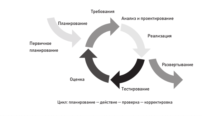 Какие вопросы тестировщику могут задать на собеседовании: Подробный разбор для соискателей 13