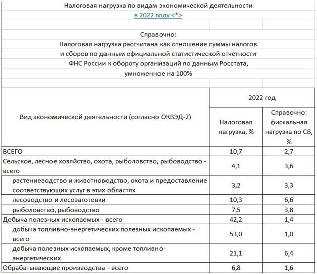 Налоговая нагрузка: Как правильно рассчитать и для чего это необходимо 3