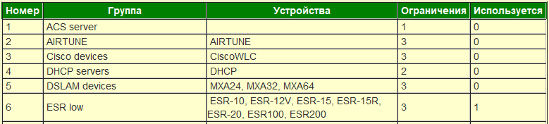 Обзор системы управления SoftWLC от российского разработчика Eltex 1