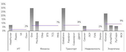Акции каких российских компаний принесут наибольшие дивиденды в 2023 году: прогноз эксперта «ВТБ Мои Инвестиции» 3